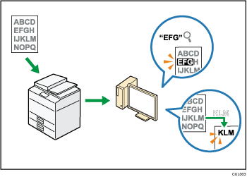 Ilustração da incorporação de informações de texto em ficheiros digitalizados