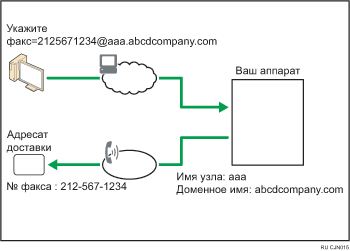 Маршрутизация электронной почты, полученной через SMTP