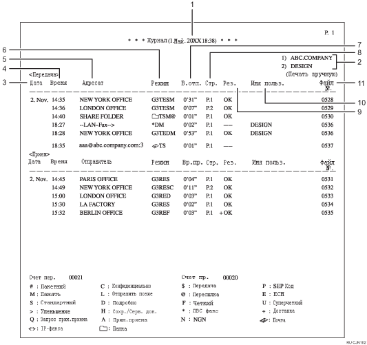 Иллюстрация журнала с пронумерованными сносками