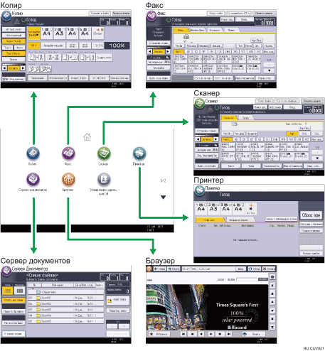 Иллюстрация изменения режимов