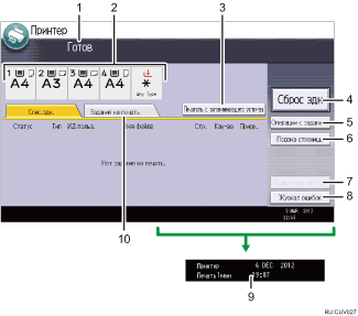 Иллюстрация экрана операционной панели с пронумерованными сносками