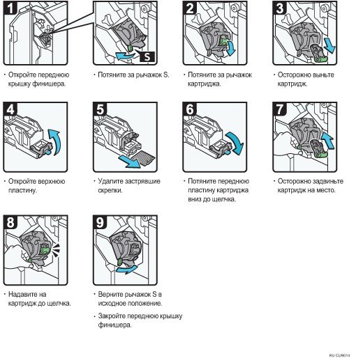 Иллюстрация рабочей процедуры