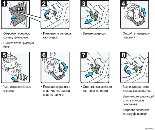 Иллюстрация рабочей процедуры