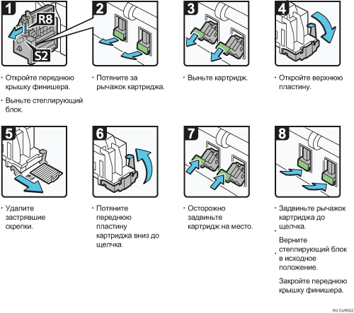 Иллюстрация рабочей процедуры