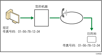 从计算机发送传真文件插图