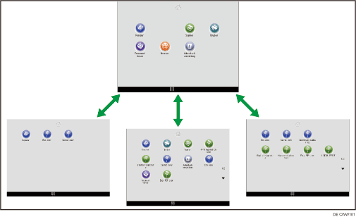 Darstellung der Anpassung des [Home]-Bildschirms