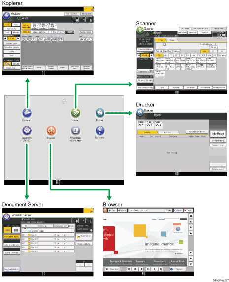 Abbildung Änderung der Modi