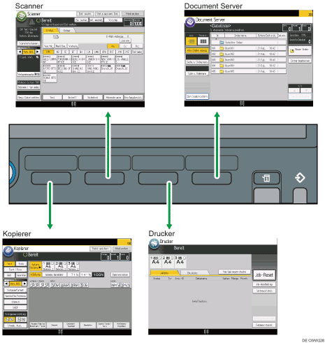 Abbildung Änderung der Modi