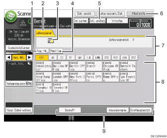Nummerierte Abbildung Bedienfeld-Display