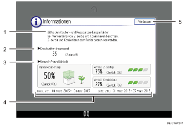 Nummerierte Abbildung Bedienfeld-Display