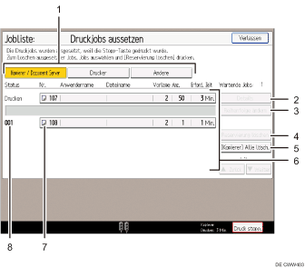 Nummerierte Abbildung Bedienfeld-Display