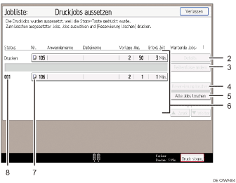 Nummerierte Abbildung Bedienfeld-Display