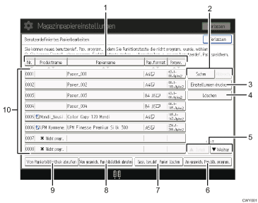 Nummerierte Abbildung Bedienfeld-Display