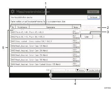 Nummerierte Abbildung Bedienfeld-Display