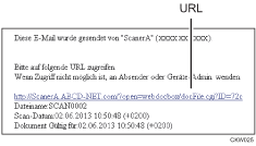 Abbildung einer E-Mail