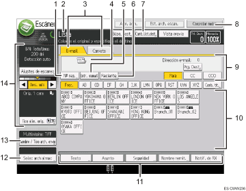 Ilustración con llamadas numeradas de la pantalla del panel de operaciones