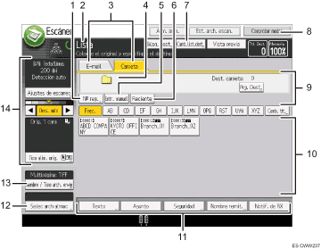 Ilustración con llamadas numeradas de la pantalla del panel de operaciones