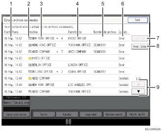 Ilustración con llamadas numeradas de la pantalla del panel de operaciones