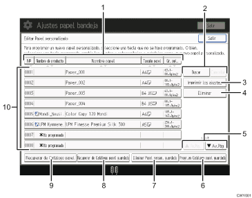 Ilustración con llamadas numeradas de la pantalla del panel de operaciones