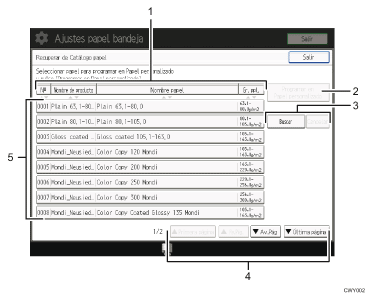 Ilustración con llamadas numeradas de la pantalla del panel de operaciones