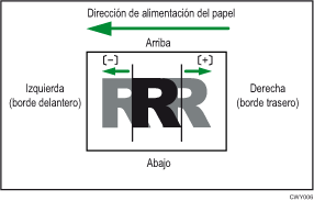 Ilustración de Ajustar posición imagen con dirección alim.