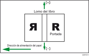 Ilustración de la posición de la hoja de portada para encuadernación perfecta a lo largo de la dirección de alimentación