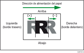 Ilustración de Ajustar posición imagen con dirección alim.