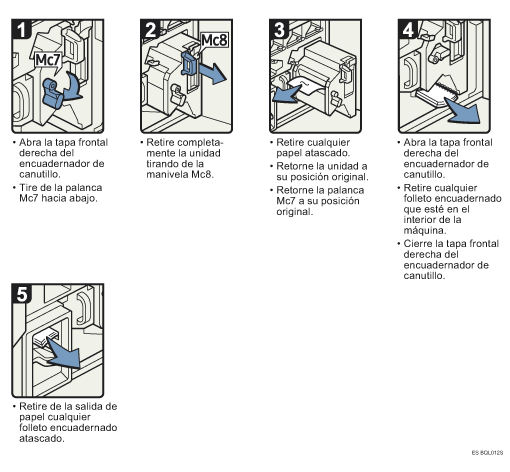 Ilustración del procedimiento