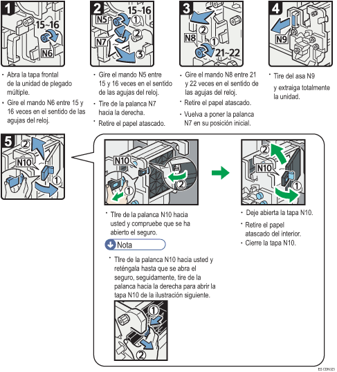 Ilustración del procedimiento
