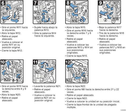 Ilustración del procedimiento