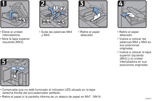 Ilustración del procedimiento