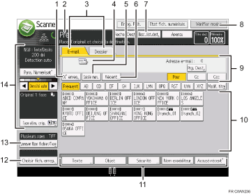 Illustration numérotée du panneau de commande
