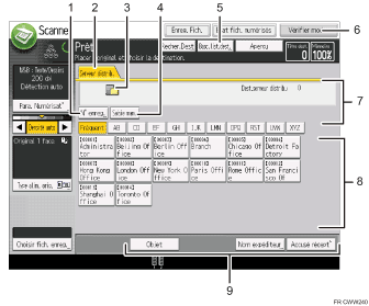 Illustration numérotée du panneau de commande