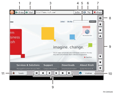Illustration numérotée du panneau de commande