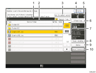 Illustration numérotée du panneau de commande