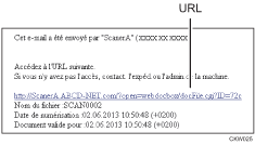 Illustration d'un e-mail