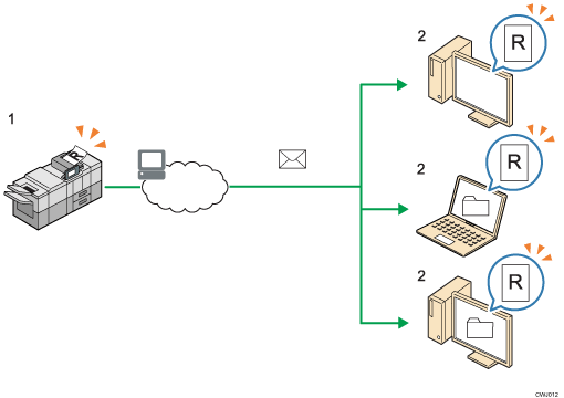 Illustration numérotée d'Envoi de documents numérisés à des ordinateurs clients multiples sur un réseau