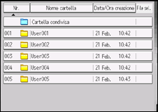 Illustrazione della schermata sul pannello di controllo
