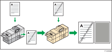 Prevenzione copie non autorizzate