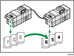 Illustrazione dell'ordine di stampa delle copie