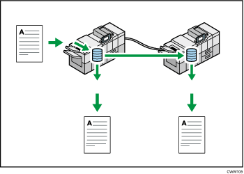 Illustrazione della connessione di due macchine per la copia