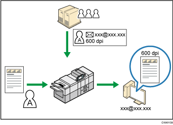 Illustrazione del controllo centralizzato dello stato dello scanner e della distribuzione dei documenti