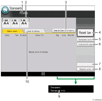 Illustrazione numerata pannello di controllo