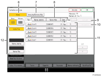 Illustrazione numerata pannello di controllo