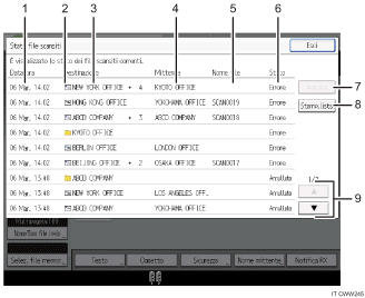Illustrazione numerata pannello di controllo