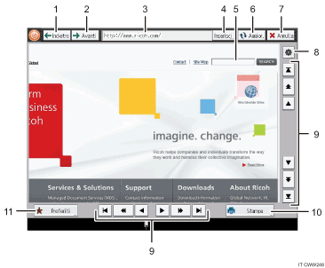 Illustrazione numerata pannello di controllo