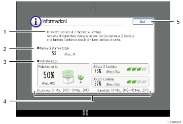 Illustrazione numerata pannello di controllo