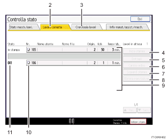 Illustrazione numerata pannello di controllo