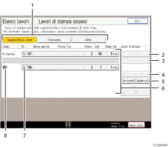 Illustrazione numerata pannello di controllo