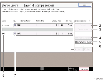 Illustrazione numerata pannello di controllo